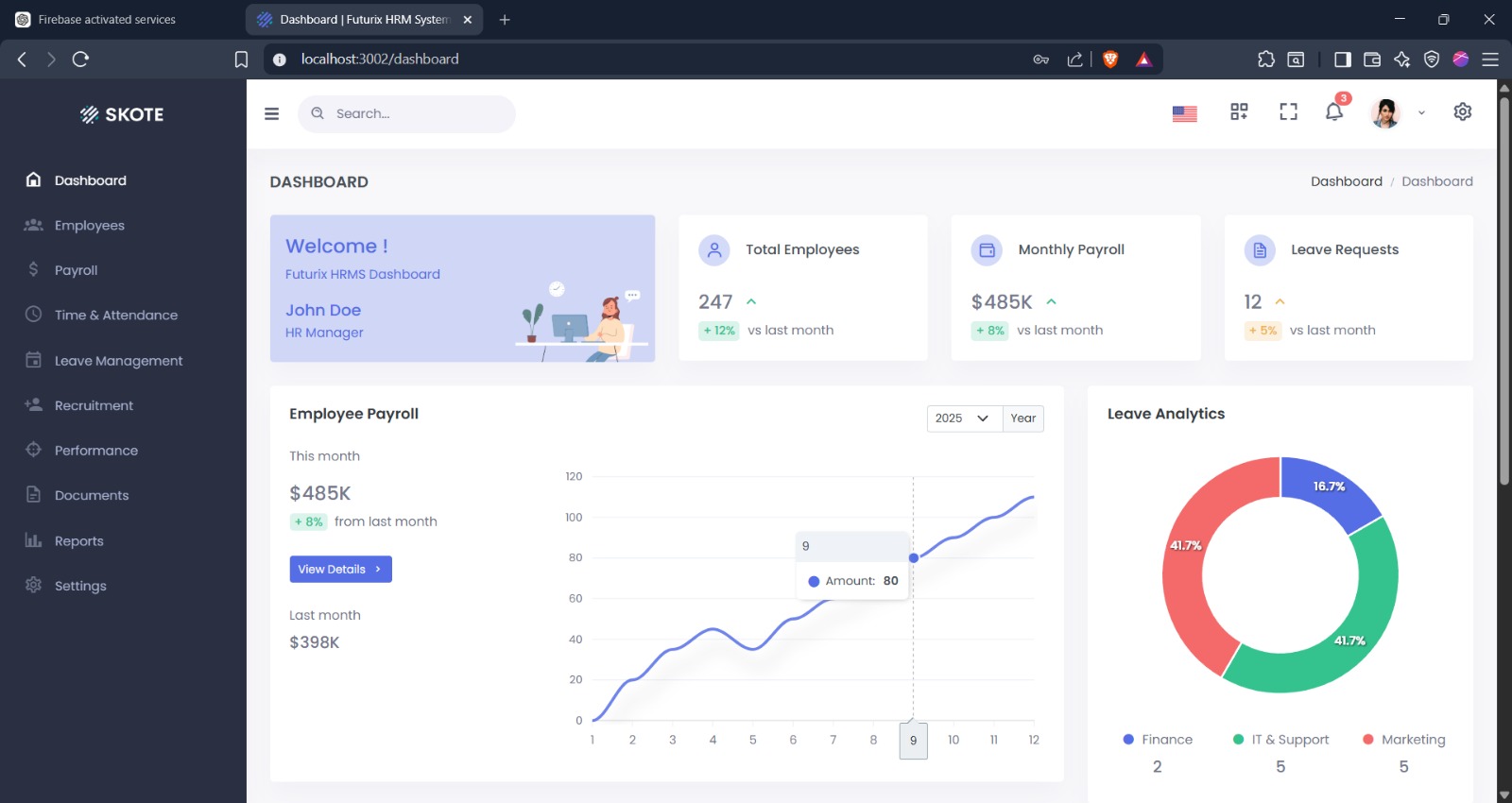 Futurix HRM dashboard showing total employees, monthly payroll, leave requests, a payroll trend chart and leave analytics.